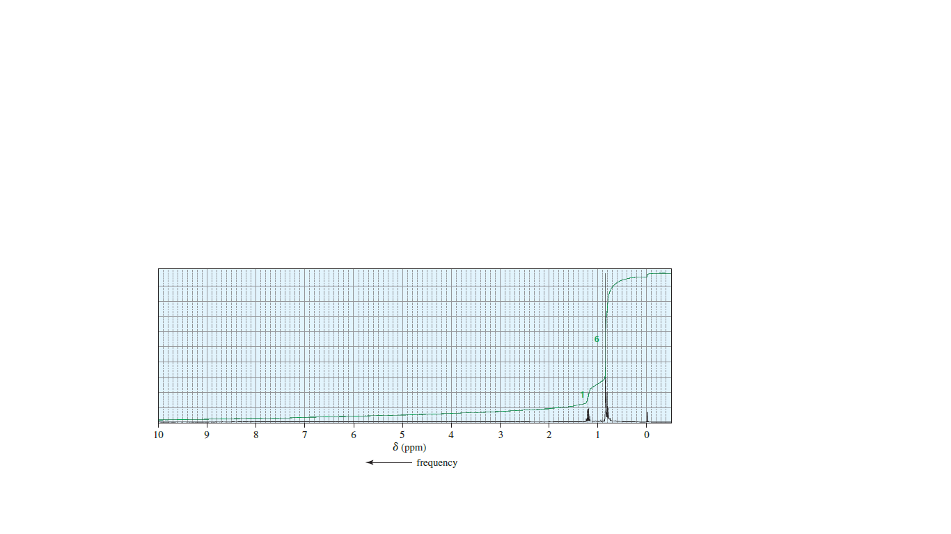 10
9
8.
4
3
8 (ppm)
frequency
