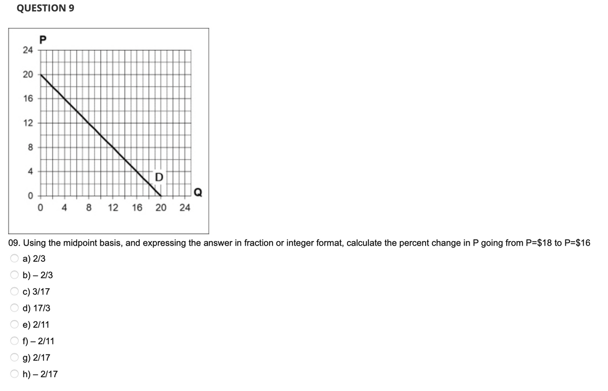 QUESTION 9
24
20
16
12
8
4
0
P
0
D
c) 3/17
d) 17/3
e) 2/11
f) - 2/11
g) 2/17
h) - 2/17
Q
4 8 12 16 20 24
09. Using the midpoint basis, and expressing the answer in fraction or integer format, calculate the percent change in P going from P=$18 to P=$16
a) 2/3
b) - 2/3