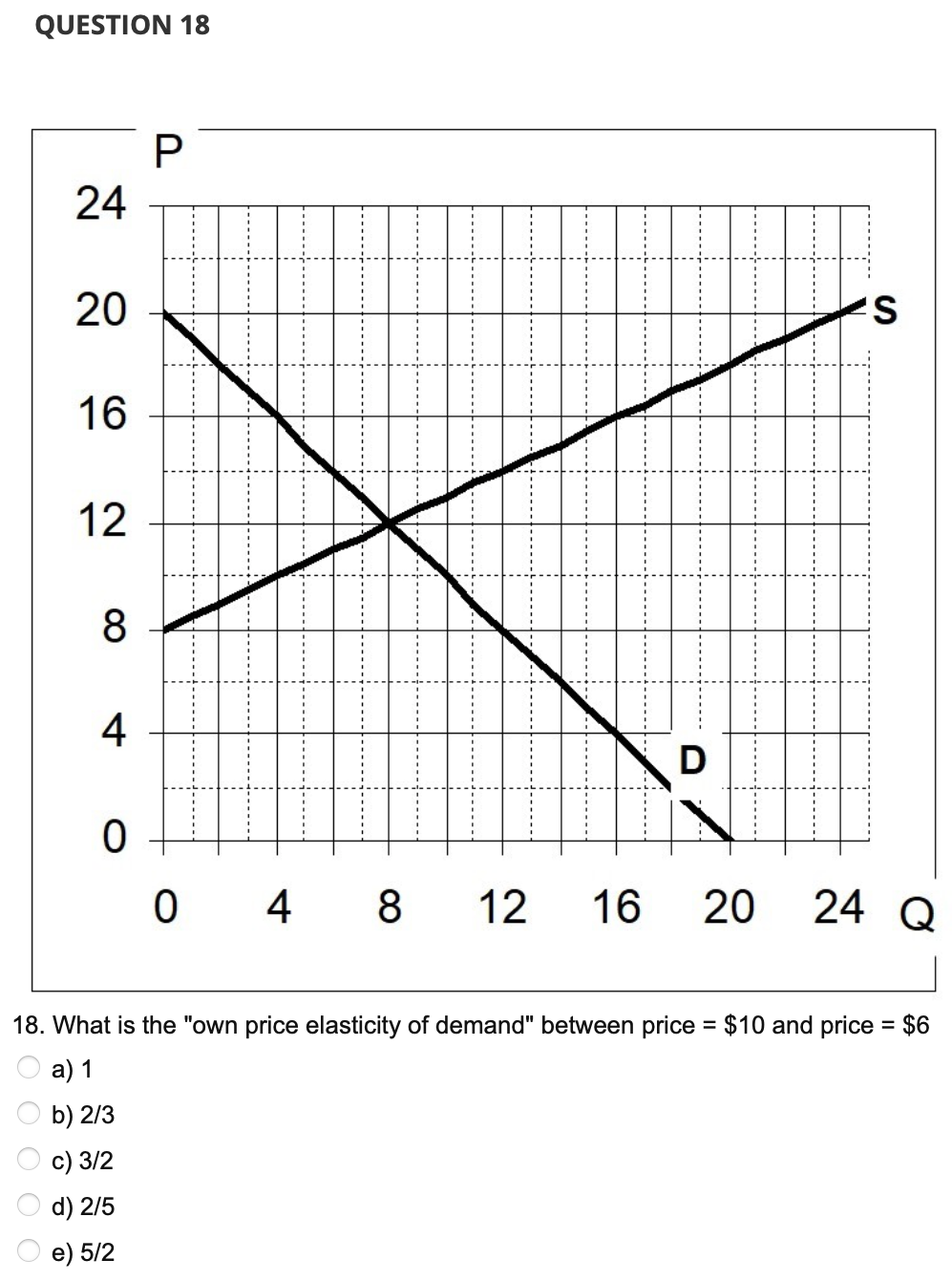 QUESTION 18
24
20
16
12
8
4
0
P
·‒‒‒‒‒‒‒‒‒‒
----------
048
--------
D
12 16 20
S
24 Q
18. What is the "own price elasticity of demand" between price = $10 and price = $6
a) 1
b) 2/3
c) 3/2
d) 2/5
e) 5/2