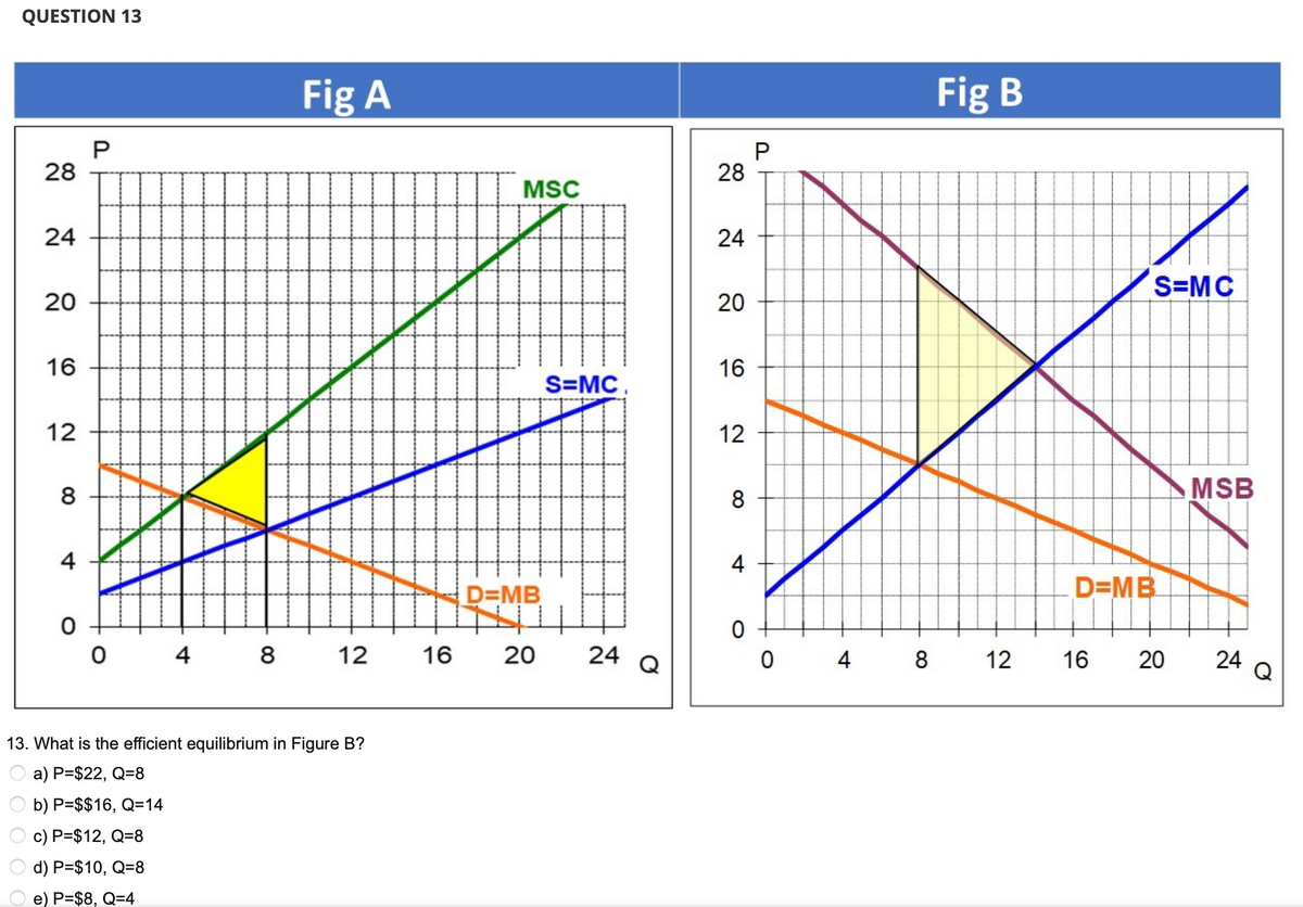 QUESTION 13
28
24
20
16
12
8
4
0
P
0
4
8
Fig A
12
13. What is the efficient equilibrium in Figure B?
a) P=$22, Q=8
b) P=$$16, Q=14
c) P=$12, Q=8
d) P=$10, Q=8
e) P=$8, Q=4
16
MSC
D=MB
20
S=MC
24
28
24
20
16
12
8
4
0
P
0
4 8
Fig B
12
S=MC
D=MB
16
20
MSB
24
Q