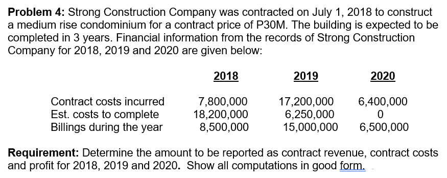 Problem 4: Strong Construction Company was contracted on July 1, 2018 to construct
a medium rise condominium for a contract price of P30M. The building is expected to be
completed in 3 years. Financial information from the records of Strong Construction
Company for 2018, 2019 and 2020 are given below:
2018
2019
2020
Contract costs incurred
Est. costs to complete
Billings during the year
7,800,000
18,200,000
8,500,000
17,200,000
6,250,000
15,000,000
6,400,000
6,500,000
Requirement: Determine the amount to be reported as contract revenue, contract costs
and profit for 2018, 2019 and 2020. Show all computations in good form.
