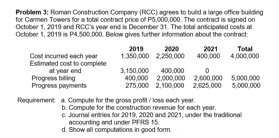 Problem 3: Roman Construction Company (RCC) agrees to build a large office building
for Carmen Towers for a total contract price of P5,000,000. The contract is signed on
October 1, 2019 and RCC's year end is December 31. The total anticipated costs at
October 1, 2019 is P4,500,000. Below gives further information about the contract:
Total
4,000,000
2019
2020
2021
Cost incurred each year
Estimated cost to complete
at year end
Progress billing
Progress payments
1,350,000 2,250,000
400,000
3,150,000
400,000
275,000 2,100,000
400,000
2,000,000
2,600,000
2,625,000
5,000,000
5,000,000
Requirement: a. Compute for the gross profit / loss each year.
b. Compute for the construction revenue for each year.
c. Journal entries for 2019, 2020 and 2021, under the traditional
accounting and under PFRS 15.
d. Show all computations in good form.
