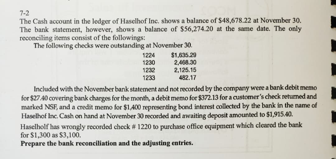7-2
The Cash account in the ledger of Haselhof Inc. shows a balance of $48,678.22 at November 30.
The bank statement, however, shows a balance of $56,274.20 at the same date. The only
reconciling items consist of the followings:
The following checks were outstanding at November 30
$1,635.29
2,468.30
2,125.15
482.17
1224
1230
1232
1233
Included with the November bank statement and not recorded by the company were a bank debit memo
for $27.40 covering bank charges for the month, a debit memo for $372.13 for a customer's check returned and
marked NSF, and a credit memo for $1400 representing bond interest collected by the bank in the name of
Haselhof Inc. Cash on hand at November 30 recorded and awaiting deposit amounted to $1,915.40
Haselholf has wrongly recorded check # 1220 to purchase office equipment which cleared the bank
for $1,300 as $3,100
Prepare the bank reconciliation and the adjusting entries.
