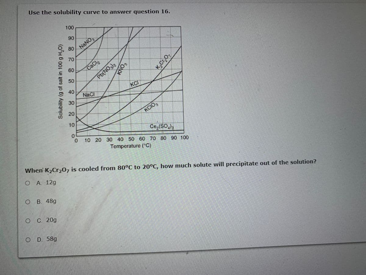 Use the solubility curve to answer question 16.
100
90
NANO
80
70
60
CaCl
50
Pb(NO3)2
40
KCI
NaCl
30
20
%S4
KCIO,
10
Ce,(SO)a
0.
10 20 30 40 50 60 70 80 90 100
Temperature (°C)
When K2Cr,07 is cooled from 80°C to 20°C, how much solute will precipitate out of the solution?
O A 12g
B. 48g
C. 20g
O D. 58g
Solubility (g of salt in 100 g H,O)
KNO,
CON
K,Cr,o,
