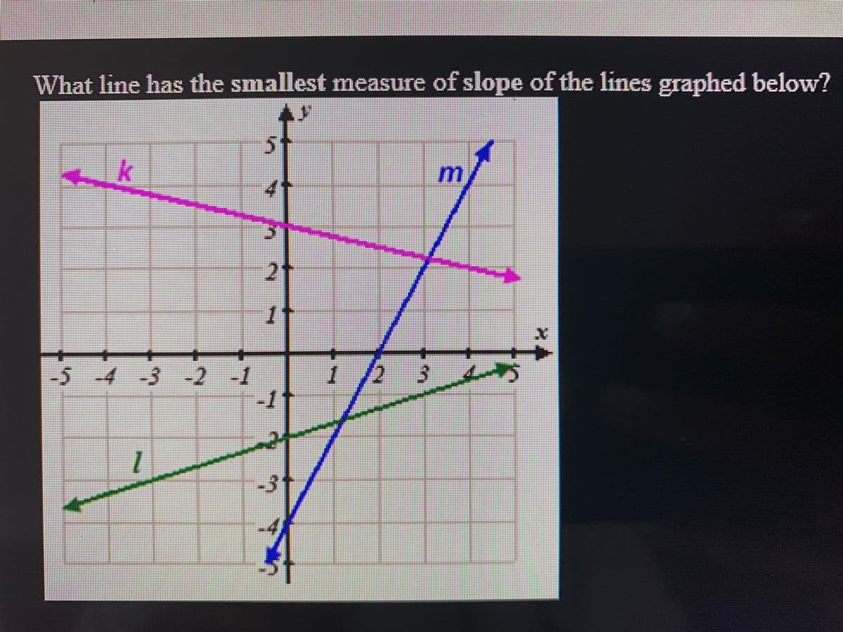 What line has the smallest measure of slope of the lines graphed below?
k
m
21
1t
-5 4 -3 -2 -1
1/2
-31
