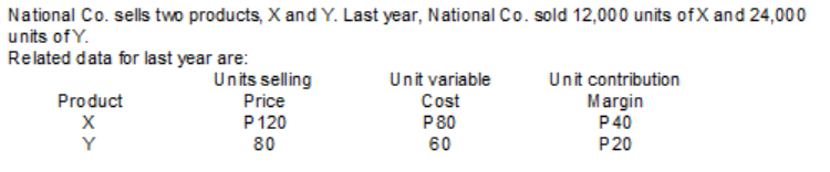 National Co. sells two products, X and Y. Last year, National Co. sold 12,000 units ofX and 24,000
units of Y.
Related data for last year are:
Units selling
Price
P120
Unit variable
Cost
P80
Unit contribution
Margin
P40
Product
Y
80
60
P20
