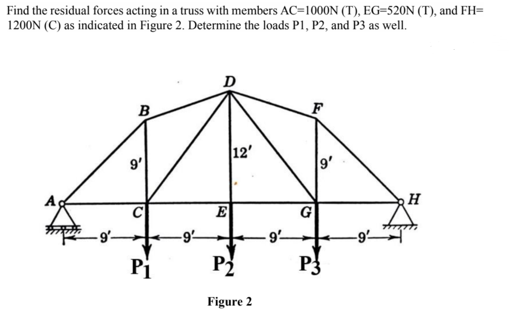Find the residual forces acting in a truss with members AC=1000N (T), EG=520N (T), and FH=
1200N (C) as indicated in Figure 2. Determine the loads P1, P2, and P3 as well.
B
12'
9'
Ag
E
G
9'-
-9-
9'
-9-
Pi
P2
Figure 2
P.
