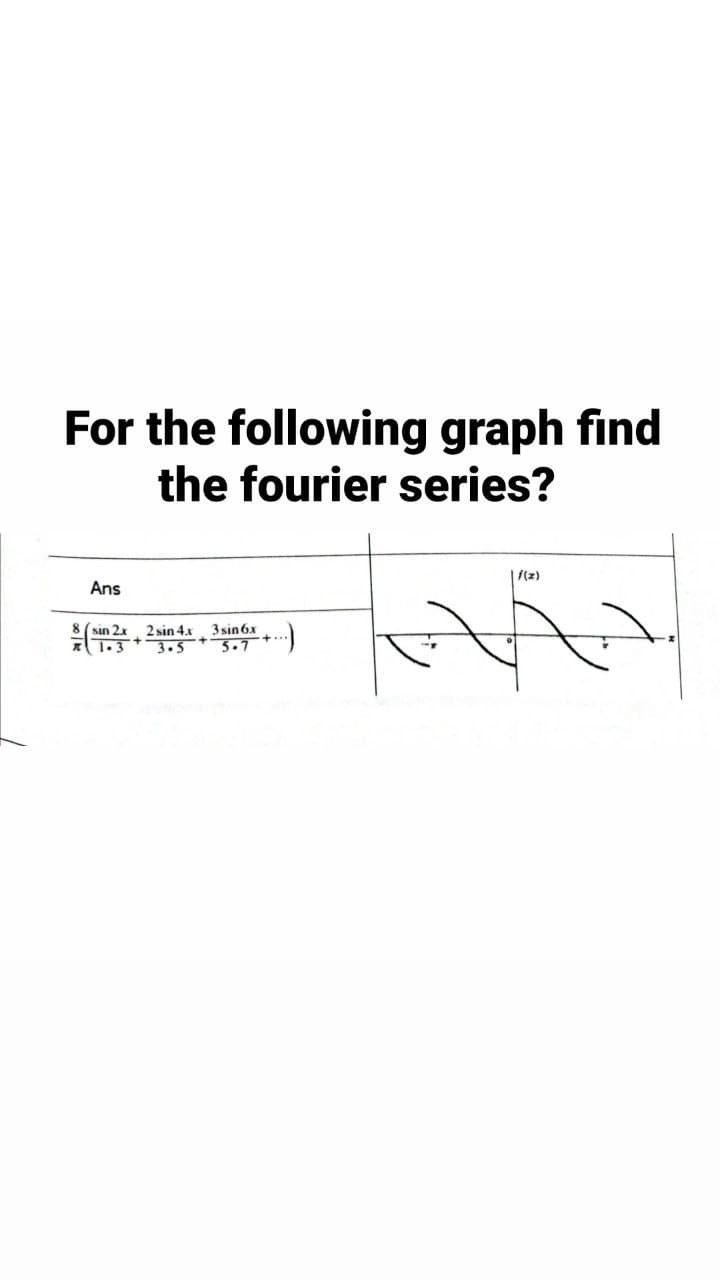 For the following graph find
the fourier series?
Ans
8(sin 2x
1.3
2 sin 4.x 3 sin 6x
T
3.5 5.7
+...)
+
f(x)