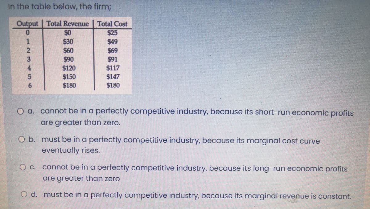 In the table below, the firm;
Output Total Revenue Total Cost
$0
$30
$60
$90
$120
$150
$180
$25
$49
$69
$91
$117
$147
$180
O a. cannot be in a perfectly competitive industry, because its short-run economic profits
are greater than zero.
O b. must be in a perfectly competitive industry, because its marginal cost curve
eventually rises.
O c. cannot be in a perfectly competitive industry, because its long-run economic profits
are greater than zero
O d. must be in a perfectly competitive industry, because its marginal revenue is constant.
123 456
