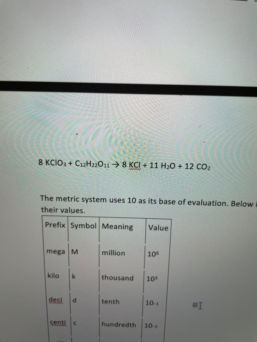 8 KCIO3 + C12H22011 → 8 KCI + 11 H2O + 12 CO2
The metric system uses 10 as its base of evaluation. Below i
their values.
Prefix Symbol Meaning
Value
mega M
million
106
kilo
k
thousand
103
deci
d.
tenth
10-1
centi
hundredth
C
10-2
