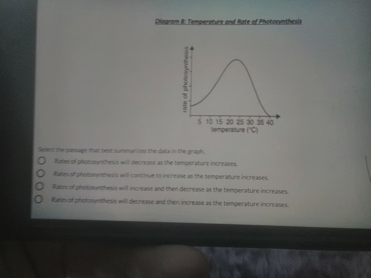 Diogrom 8: Temperature and Rote of Photosynthesis
5 10 15 20 25 30 35 40
temperature (C)
Seiect the pasage that best summarizes the data in the graph.
O Rates of photosymthesis will decrease as the temperature increases.
Rates of photosynchesis willl continue to increase as the temperature increases.
Rates of photosymthesis will increase and then decrease as the temperature increases.
Rates of photosynthesis will decrease and then increase as the temperature increases.
rate of photosynthesis
