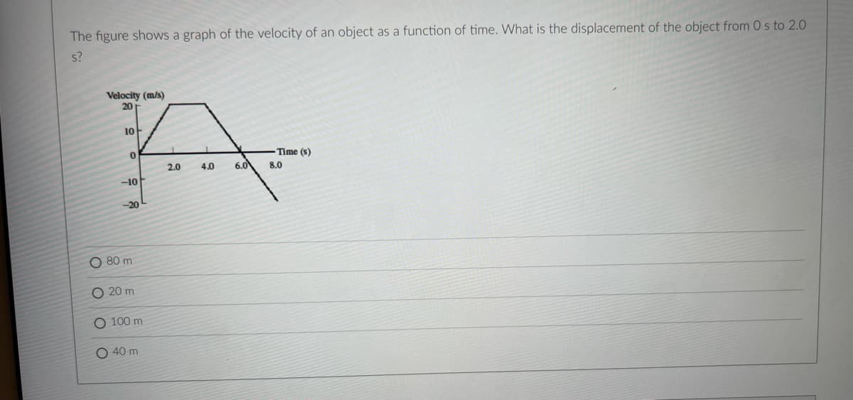 The figure shows a graph of the velocity of an object as a function of time. What is the displacement of the object from 0 s to 2.0
s?
Velocity (m/s)
20
10
Time (s)
1.
2.0
4.0
6.0
8.0
-10
-20
O 80 m
O 20 m
O 100 m
O 40 m
