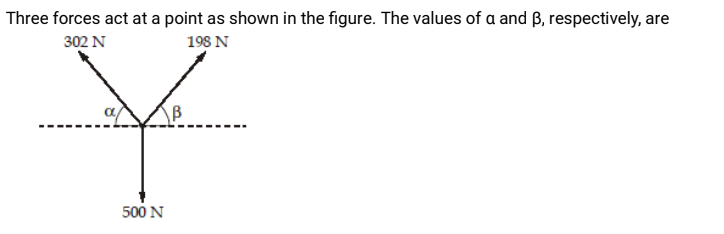 Three forces act at a point as shown in the figure. The values of a and B, respectively, are
302 N
198 N
Y
500 N