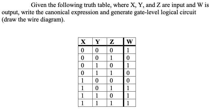 Given the following truth table, where X, Y, and Z are input and W is
output, write the canonical expression and generate gate-level logical circuit
(draw the wire diagram).
X
Y
Z
1
1
1
1
1
1
1
1
1
1
1
1
1
1
1
1
1
