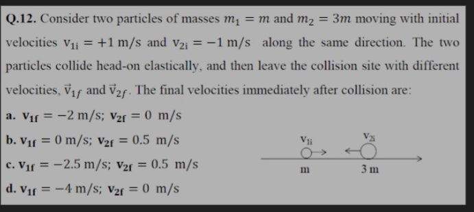 Q.12. Consider two particles of masses m, = m and m2
= 3m moving with initial
velocities Vii
+1 m/s and v2i =
-1 m/s along the same direction. The two
%3D
particles collide head-on elastically, and then leave the collision site with different
velocities, v1f and var. The final velocities immediately after collision are:
a. Vif = -2 m/s; v2f = 0 m/s
%3D
b. Vif = 0 m/s; V2f = 0.5 m/s
c. Vif = -2.5 m/s; v2r = 0.5 m/s
3 m
d. Vif = -4 m/s; v2f = 0 m/s

