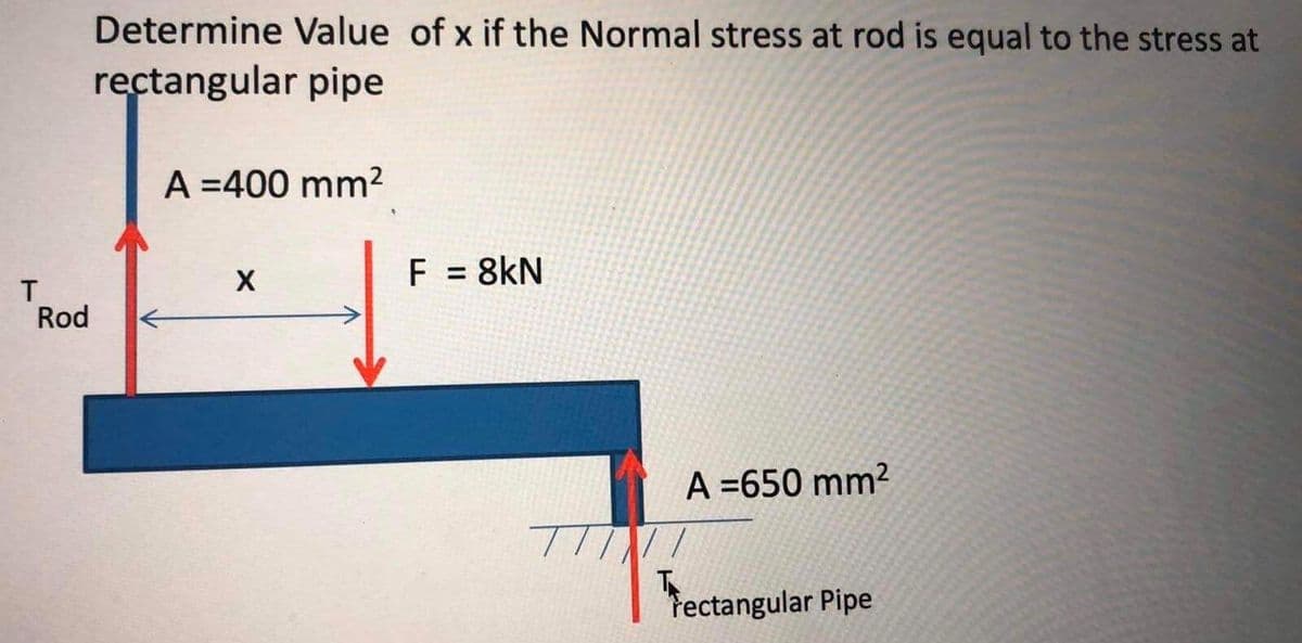 Determine Value of x if the Normal stress at rod is equal to the stress at
rectangular pipe
A =400 mm2
F = 8kN
Rod
A =650 mm2
fectangular Pipe
