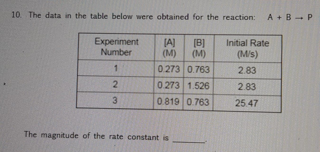 10. The data in the table below were obtained for the reaction: A tBP
Experiment A
B Initial Rate
(Ms)
0273 0.7632.83
20273 1.526 283
0.819 0 763 2547
Number
The magnitude of the rate constant is

