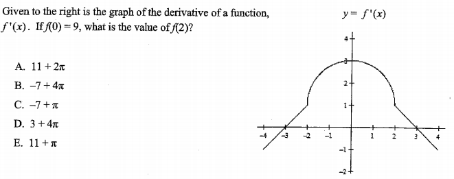 Given to the right is the graph of the derivative of a function,
y= f'(x)
f"(x). If fO) = 9, what is the value of A2)?
А. 11 + 2л
В. -7 + 4л
2+
C. -7+ A
D. 3+4т
-4
-3
-2
-1
E. 11 +T
-1+
-2-
