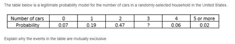 The table below is a legitimate probability model for the number of cars in a randomly-selected household in the United States.
Number of cars
Probability
5 or more
0.02
1
4
0.07
0.19
0.47
0.06
Explain why the events in the table are mutually exclusive.
3.
