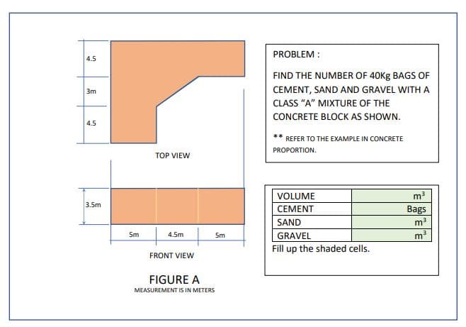 PROBLEM :
4.5
FIND THE NUMBER OF 40Kg BAGS OF
3m
CEMENT, SAND AND GRAVEL WITH A
CLASS "A" MIXTURE OF THE
CONCRETE BLOCK AS SHOWN.
4.5
REFER TO THE EXAMPLE IN CONCRETE
PROPORTION.
OP VIEW
VOLUME
m3
3.5m
CEMENT
Bags
m3
SAND
Sm
4.5m
5m
GRAVEL
m
Fill up the shaded cells.
FRONT VIEW
FIGURE A
MEASUREMENT IS IN METERS
