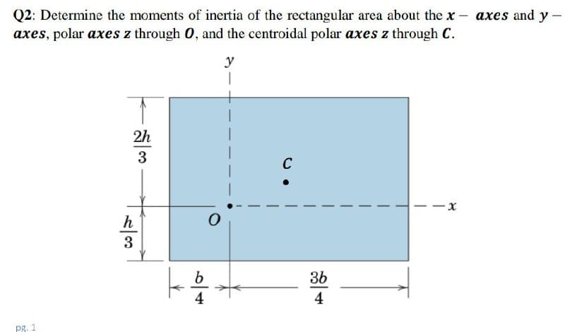 Q2: Determine the moments of inertia of the rectangular area about the x - axes and y –
axes, polar axes z through O, and the centroidal polar axes z through C.
y
2h
C
--x
h
3
b
36
4
4
PR. 1
3.
