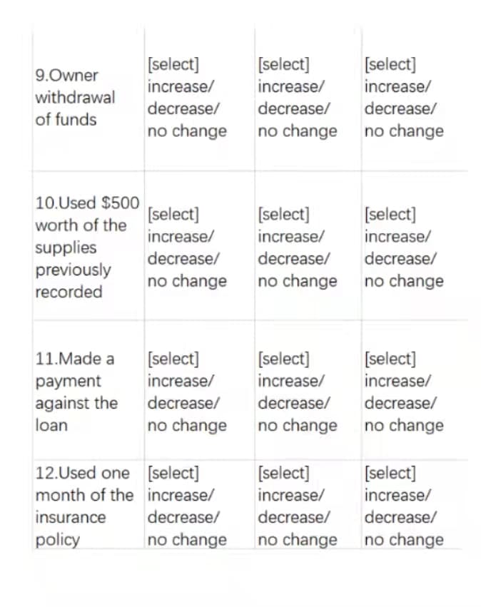 9.Owner
[select]
increase/
[select]
increase/
withdrawal
decrease/
decrease/
of funds
no change no change
10.Used $500
[select]
worth of the
[select]
increase/
increase/
supplies
decrease/
decrease/
previously
no change
no change
recorded
11.Made a [select]
[select]
increase/
payment
increase/
against the
decrease/
decrease/
loan
no change
no change
12.Used one
[select]
[select]
increase/
month of the
increase/
insurance
decrease/
decrease/
policy
no change no change
[select]
increase/
decrease/
no change
[select]
increase/
decrease/
no change
[select]
increase/
decrease/
no change
[select]
increase/
decrease/
no change