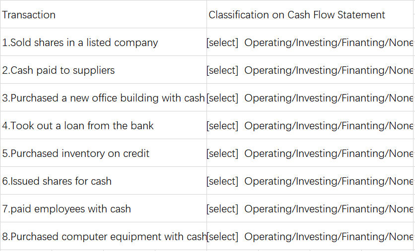 Transaction
Classification on Cash Flow Statement
1.Sold shares in a listed company
[select]
Operating/Investing/Finanting/None
2.Cash paid to suppliers
[select]
Operating/Investing/Finanting/None
3.Purchased a new office building with cash [select] Operating/Investing/Finanting/None
4.Took out a loan from the bank
[select] Operating/Investing/Finanting/None
5.Purchased inventory on credit
[select] Operating/Investing/Finanting/None
6.Issued shares for cash
[select] Operating/Investing/Finanting/None
7.paid employees with cash
[select] Operating/Investing/Finanting/None
8.Purchased computer equipment with cash[select] Operating/Investing/Finanting/None