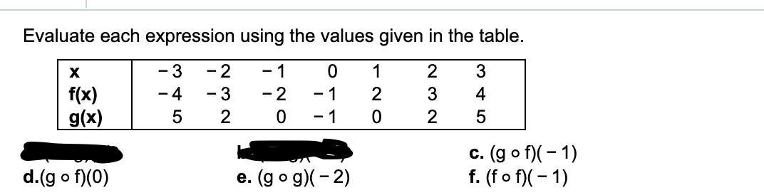 Evaluate each expression using the values given in the table.
- 3
- 2
- 1
1
х
- 4
- 3
- 2
- 1
f(x)
g(x)
4
5
- 1
c. (g o f)( - 1)
f. (fo f)(- 1)
d.(g o f)(0)
e. (g o g)(- 2)

