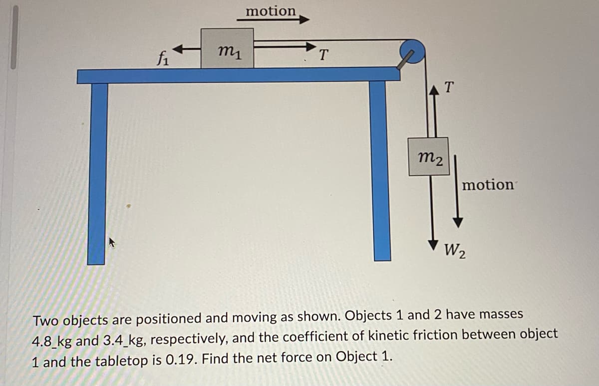motion
m₁
f₁
W₂
Two objects are positioned and moving as shown. Objects 1 and 2 have masses
4.8 kg and 3.4 kg, respectively, and the coefficient of kinetic friction between object
1 and the tabletop is 0.19. Find the net force on Object 1.
T
T
m₂
motion