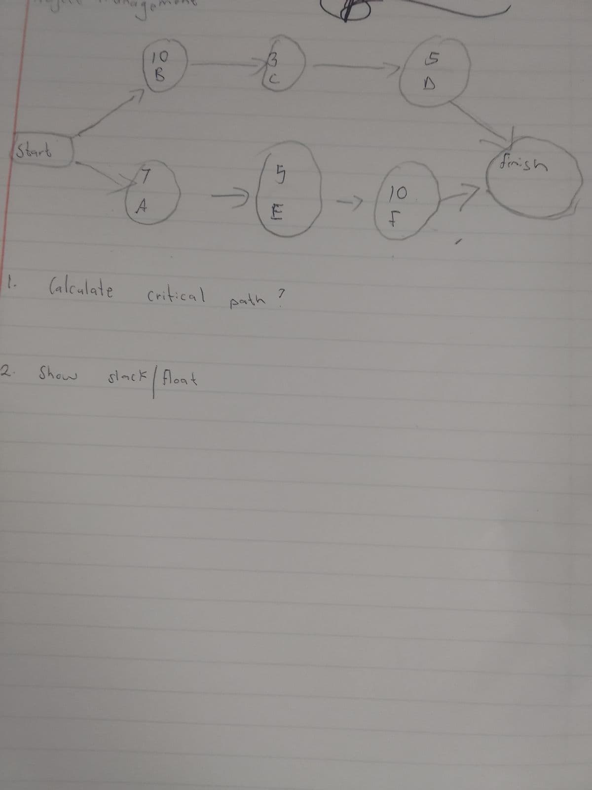 Start
1.
2.
Calculate
Show
де
10
B
7
O
A
critical
slack float
float
/
path
C
5
E
7
10
F
5
finish