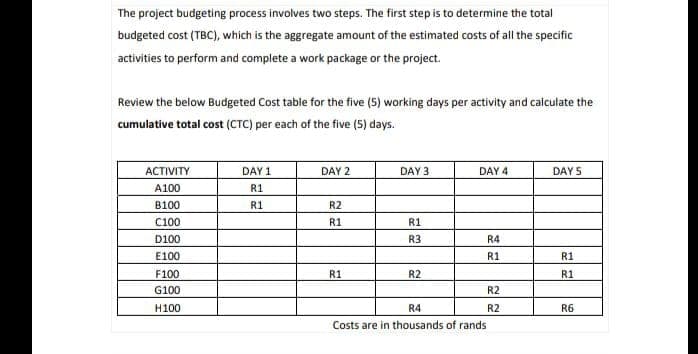 The project budgeting process involves two steps. The first step is to determine the total
budgeted cost (TBC), which is the aggregate amount of the estimated costs of all the specific
activities to perform and complete a work package or the project.
Review the below Budgeted Cost table for the five (5) working days per activity and calculate the
cumulative total cost (CTC) per each of the five (5) days.
ACTIVITY
A100
B100
C100
D100
E100
F100
G100
H100
DAY 1
R1
R1
DAY 2
R2
R1
R1
DAY 3
R1
R3
R2
DAY 4
R4
Costs are in thousands of rands
R4
R1
R2
R2
DAY 5
R1
R1
R6