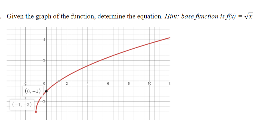 . Given the graph of the function, determine the equation. Hint: base function is f(x) = Vx
2
4
6
8.
10
(0. –1)
(-1, –3)
2.
2-

