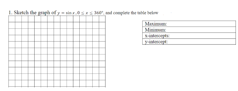 1. Sketch the graph of y = sinx,0 ≤ x ≤ 360°, and complete the table below
Maximum:
Minimum:
x-intercepts:
y-intercept: