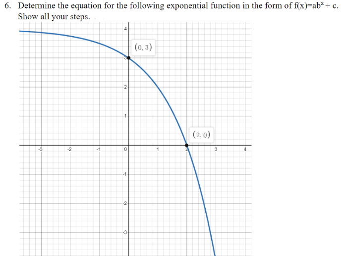 6. Determine the equation for the following exponential function in the form of f(x)=ab*+ c.
Show all your steps.
(0, 3)
-2
1-
(2,0)
-3
-2
-1
3
-1-
-3-
2.
