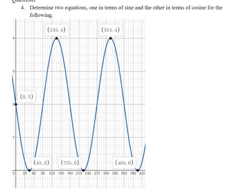 -3
4. Determine two equations, one in terms of sine and the other in terms of cosine for the
following.
(135, 4)
(315, 4)
(0, 2)
(45,0)
(225, 0)
(405, 0)
0
30 60 90 120 150 180 210 240 270 300 330 360 390 420