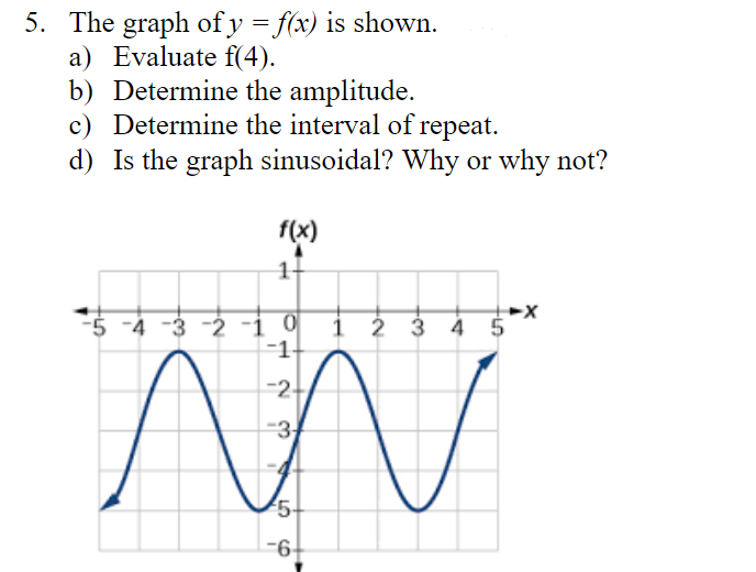 5. The graph of y = f(x) is shown.
a) Evaluate f(4).
b) Determine the amplitude.
c) Determine the interval of repeat.
d) Is the graph sinusoidal? Why or why not?
f(x)
1+
-X
5-4
-4-3-2
1 2 3 4 5
0
-1
-2+
N
-3-
5-
V
-6-