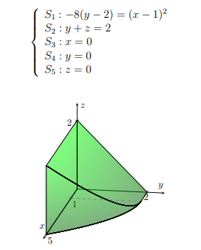 S1 : -8(y – 2) = (x – 1)²
S2 : y + z = 2
S3 : x = 0
Sa : y = 0
S5 : z = 0
