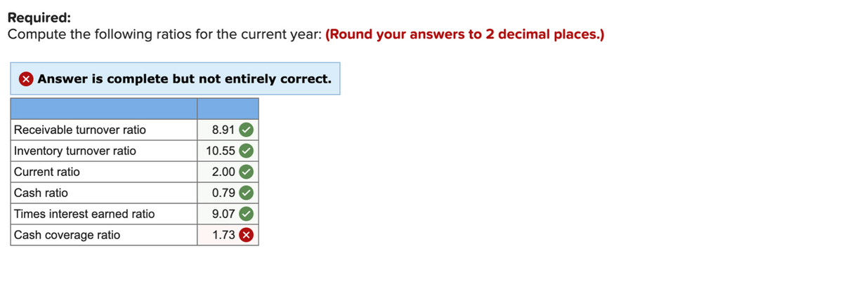 Required:
Compute the following ratios for the current year: (Round your answers to 2 decimal places.)
X Answer is complete but not entirely correct.
Receivable turnover ratio
8.91
Inventory turnover ratio
10.55
Current ratio
2.00
Cash ratio
0.79
Times interest earned ratio
9.07
Cash coverage ratio
1.73 X
