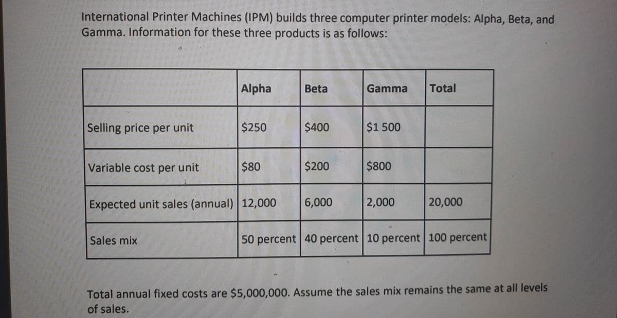 International Printer Machines (IPM) builds three computer printer models: Alpha, Beta, and
Gamma. Information for these three products is as follows:
Alpha
Beta
Gamma
Total
Selling price per unit
$250
$400
$1 500
Variable cost per unit
$80
$200
$800
Expected unit sales (annual) 12,000
6,000
2,000
20,000
Sales mix
50 percent 40 percent 10 percent 100 percent
Total annual fixed costs are $5,000,000. Assume the sales mix remains the same at all levels
of sales.
