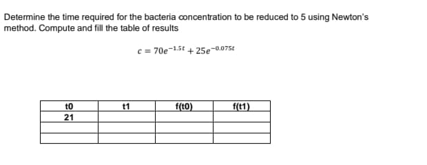 Determine the time required for the bacteria concentration to be reduced to 5 using Newton's
method. Compute and fill the table of results
c = 70e-1.5t +25e-0.075t
f(to)
|
to
21
t1
f(t1)