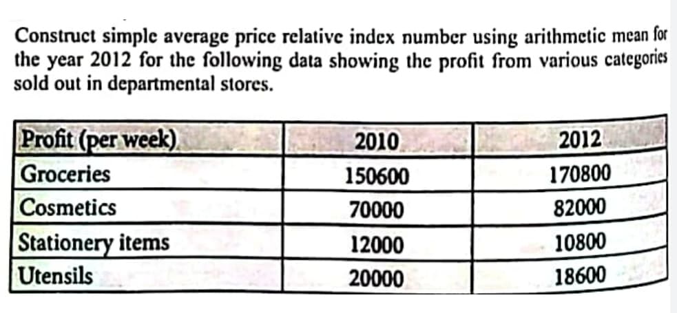 Construct simple average price relative index number using arithmetic mean for
the year 2012 for the following data showing the profit from various categories
sold out in departmental stores.
Profit (per week)
Groceries
Cosmetics
2010
2012
150600
170800
70000
82000
Stationery items
Utensils
12000
10800
20000
18600
