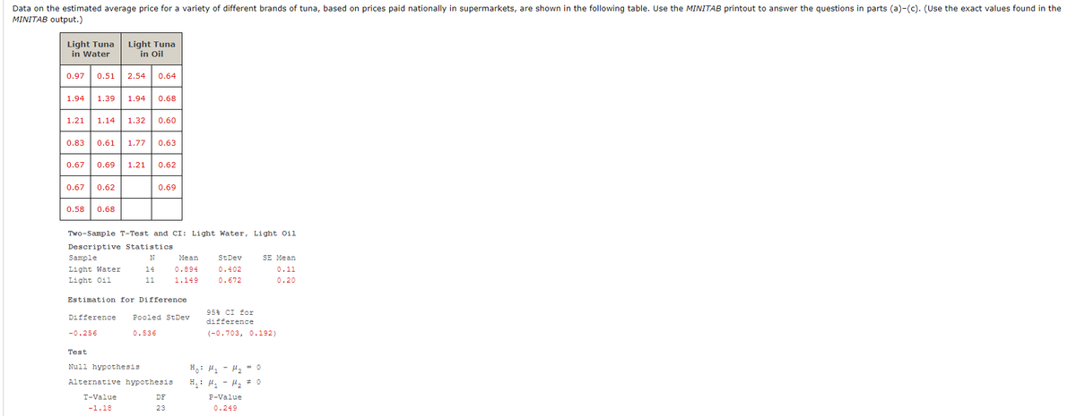 Data on the estimated average price for a variety of different brands of tuna, based on prices paid nationally in supermarkets, are shown in the following table. Use the MINITAB printout to answer the questions in parts (a)-(c). (Use the exact values found in the
MINITAB output.)
Light Tuna
in Water
0.97 0.51
1.94 1.39 1.94 0.68
1.21 1.14 1.32 0.60
0.83 0.61 1.77 0.63
0.67 0.62
0.67 0.69 1.21 0.62
0.58 0.68
Light Tuna
in Oil
2.54 0.64
Sample
Light Water
Light Oil
Two-Sample T-Test and CI: Light Water, Light Oil
Descriptive Statistics
N
14
Difference
-0.256
Estimation for Difference
T-Value
-1.18
0.69
11
Test
Null hypothesis
Pooled StDev
0.536
Alternative hypothesis
Mean
0.894
1.149
DF
23
StDev
0.402
0.672
H₂ M₁
H₂: M₂
95% CI for
difference
(-0.703, 0.192)
M₂ = 0
M₂ #0
SE Mean
0.11
0.20
P-Value
0.249