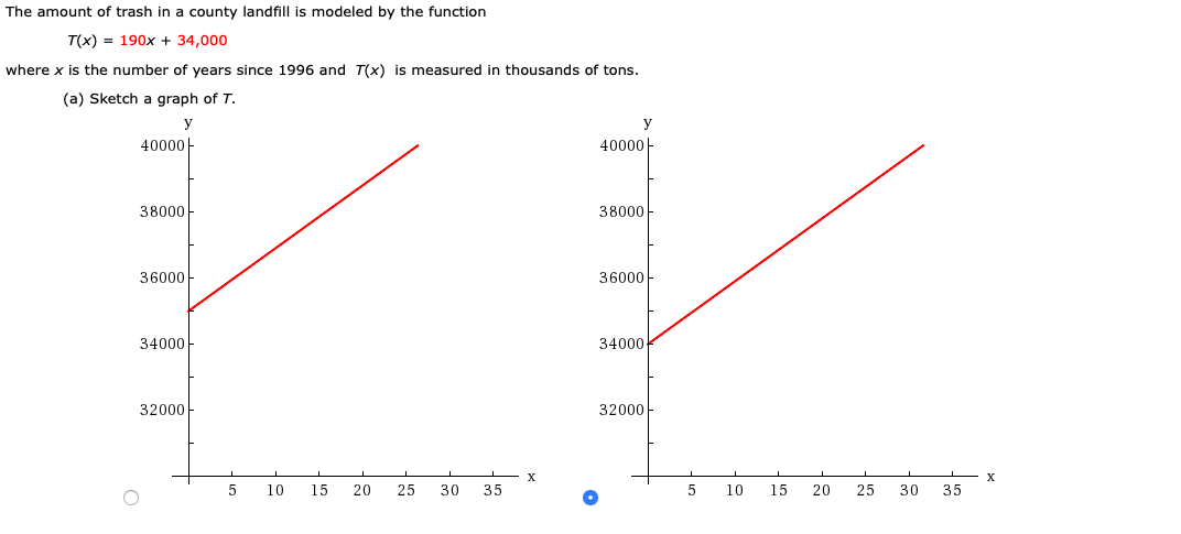 The amount of trash in a county landfill is modeled by the function
T(x) = 190x +34,000
where x is the number of years since 1996 and T(x) is measured in thousands of tons.
(a) Sketch a graph of T
y
40000
40000
38000
38000
36000
36000
34000
34000
32000
32000
X
X
5
10
15
20
25
30
35
10
15
20
25
30
35
