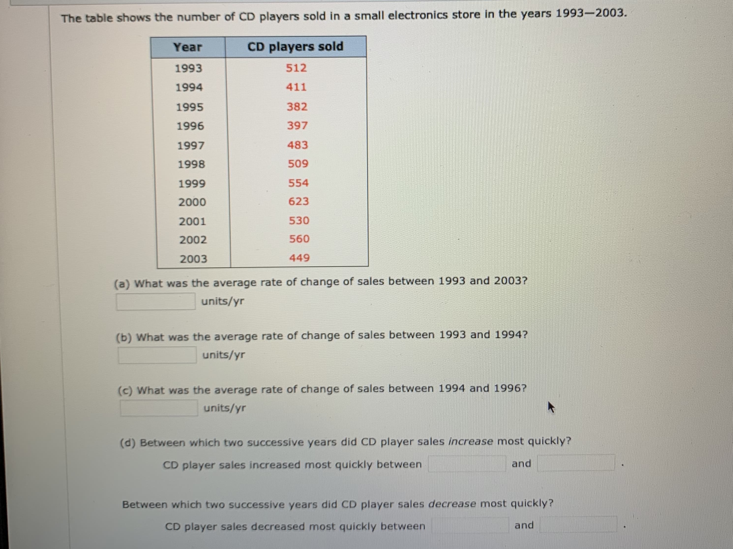 The table shows the number of CD players sold in a small electronics store in the years 1993-2003.
CD players sold
Year
512
1993
411
1994
382
1995
397
1996
483
1997
509
1998
1999
554
623
2000
530
2001
560
2002
449
2003
(a) What was the average rate of change of sales between 1993 and 2003?
units/yr
(b) What was the average rate of change of sales between 1993 and 1994?
units/yr
(c) What was the average rate of change of sales between 1994 and 19967
units/yr
(d) Between which two successive years did CD player sales increase most quickly?
and
CD player sales increased most quickly between
Between which two successive years did CD player sales decrease most quickly?
CD player sales decreased most quickly between
and
