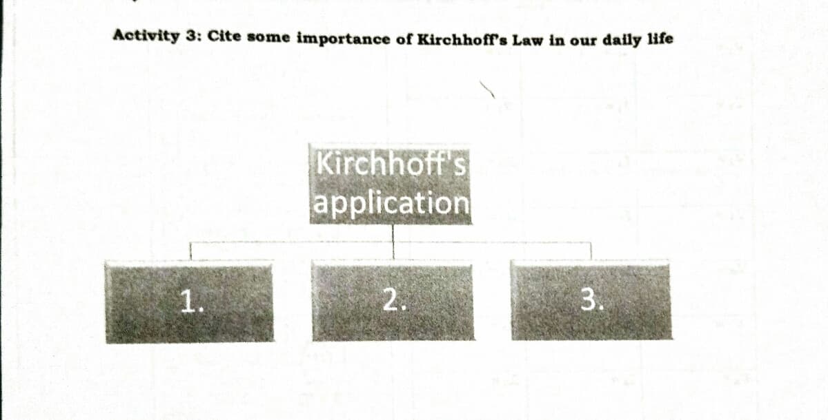 Activity 3: Cite some
importance of Kirchhoff's Law in our daily life
Kirchhoff's
application
1.
2.
3.
