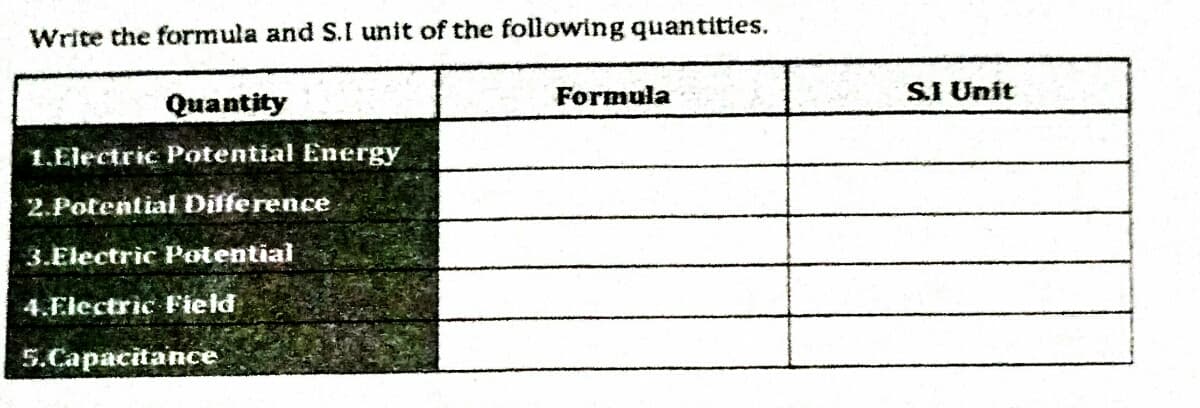 Write the formula and S.I unit of the following quantities.
Formula
S.I Unit
Quantity
1.Electric Potential Energy
2.Potential Difference
3.Electric Potential
4.Electric Field
5.Capacitance
