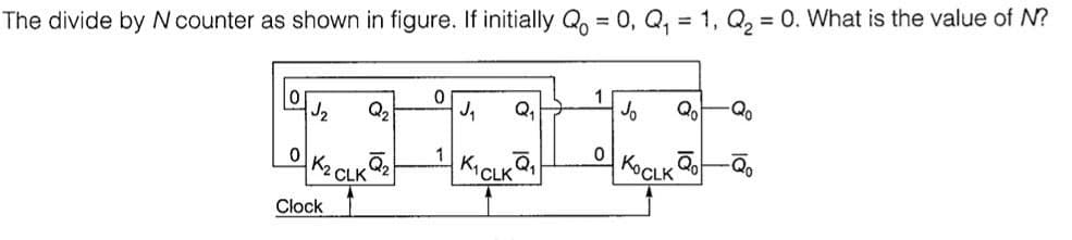 The divide by N counter as shown in figure. If initially Q, = 0, Q, = 1, Q, = 0. What is the value of N?
Q,
Qo
J2
Q2
KOCLK
1
K2 CLK
KiCLK
Clock

