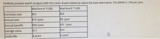 Perform present worth analysis with the costs shown below to select the best alternative. The MARR is 12% per year.
Machine A 1000
Machine B *1000
Purchase cost
$52
$63
$15/year
$9 /year
$31 Ayear
Annual cost
Annual benefit
$38 /year
$19
Salvage value
Useful life
$13
4 years
S years
