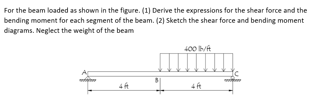 For the beam loaded as shown in the figure. (1) Derive the expressions for the shear force and the
bending moment for each segment of the beam. (2) Sketch the shear force and bending moment
diagrams. Neglect the weight of the beam
400 Ib/ft
A
В
4 ft
4 ft

