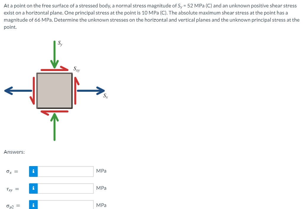 At a point on the free surface of a stressed body, a normal stress magnitude of Sy = 52 MPa (C) and an unknown positive shear stress
exist on a horizontal plane. One principal stress at the point is 10 MPa (C). The absolute maximum shear stress at the point has a
magnitude of 66 MPa. Determine the unknown stresses on the horizontal and vertical planes and the unknown principal stress at the
point.
S₂
Answers:
0x =
Txy =
Op2 =
i
i
Sxy
Sx
MPa
MPa
MPa